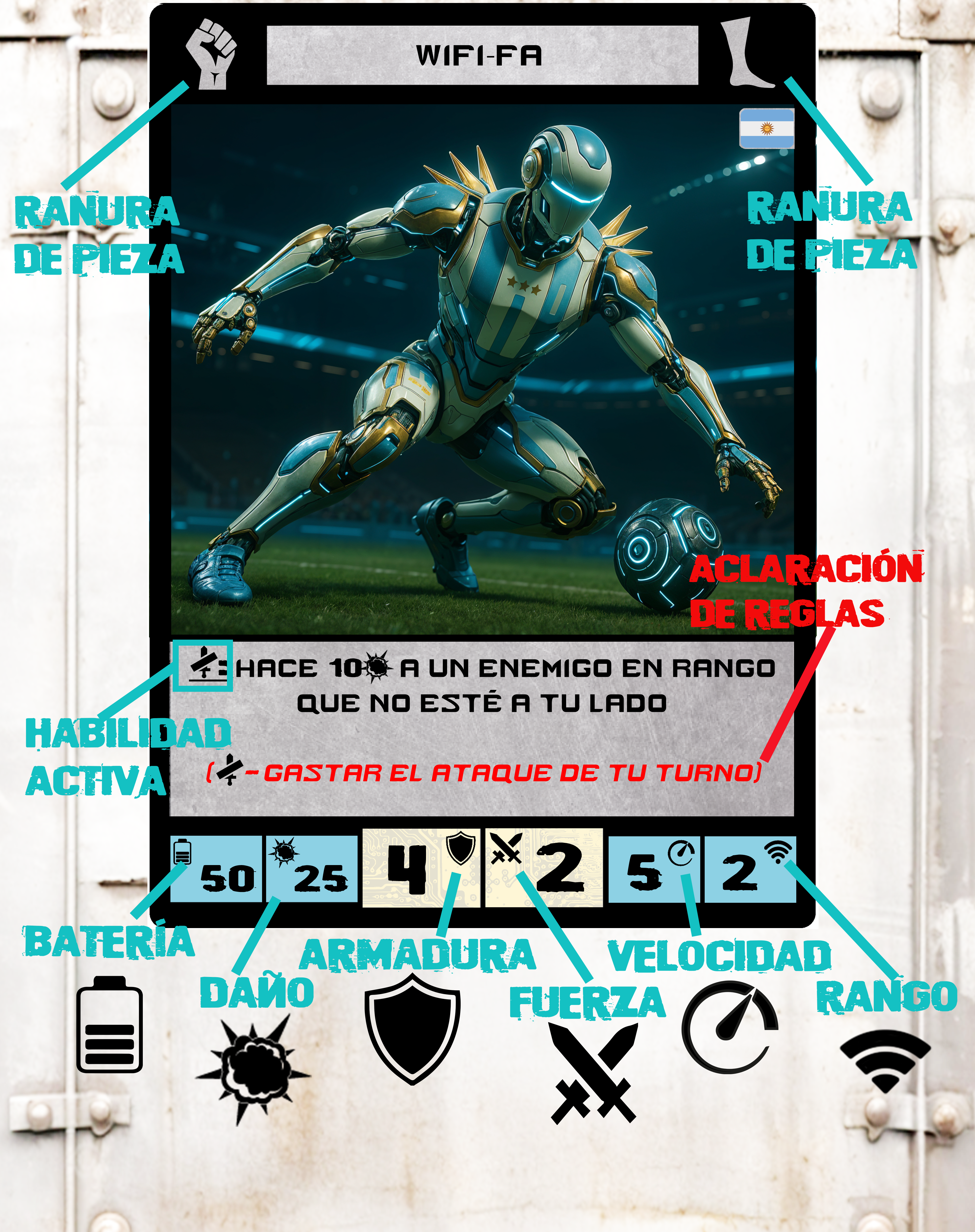 Partes de un Droid